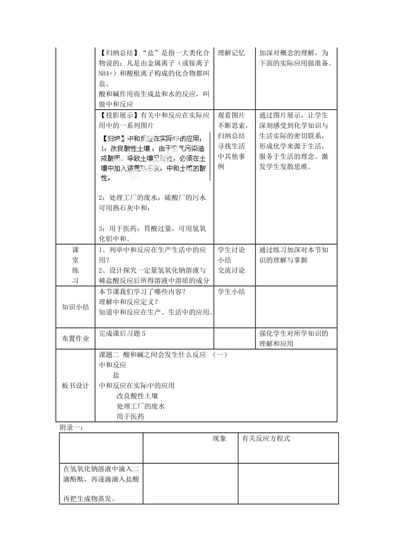 2019-2020年九年级化学下册《10.2 酸碱之间会发生什么反应》教案 新人教版.doc_第2页