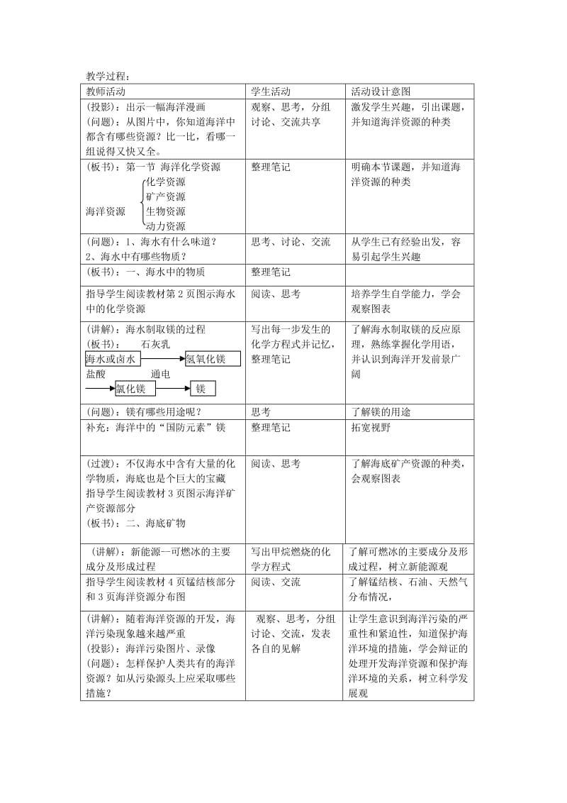 2019-2020年九年级化学全册 第八单元 海水中的化学 第一节 海洋化学资源名师教案1 （新版）鲁教版.doc_第2页