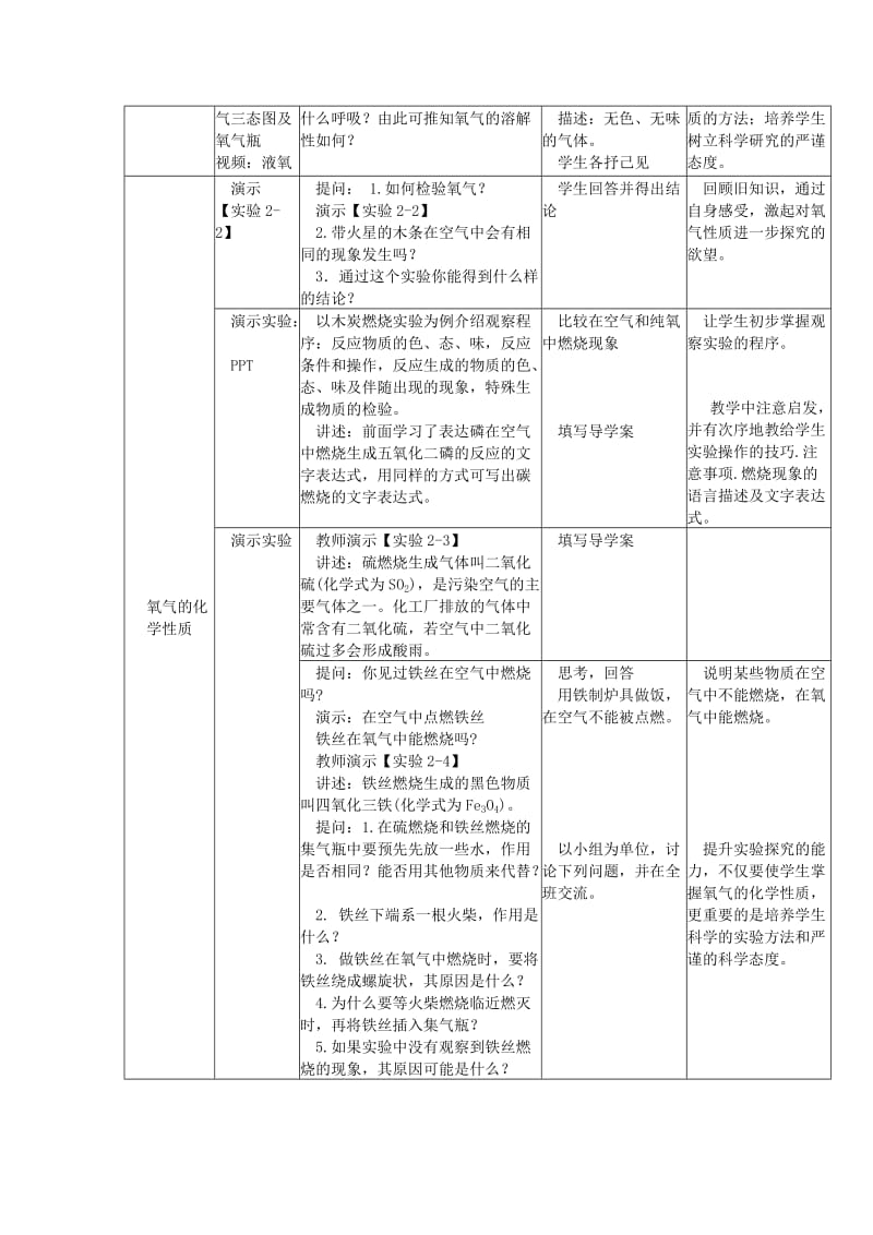 2019-2020年九年级化学上册 第二单元 课题2 氧气教案 （新版）新人教版(VI).doc_第2页