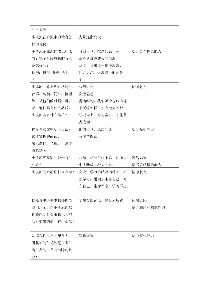 2019-2020年七年级语文上册 第18课《小溪流的歌》教案1 语文版.doc_第2页