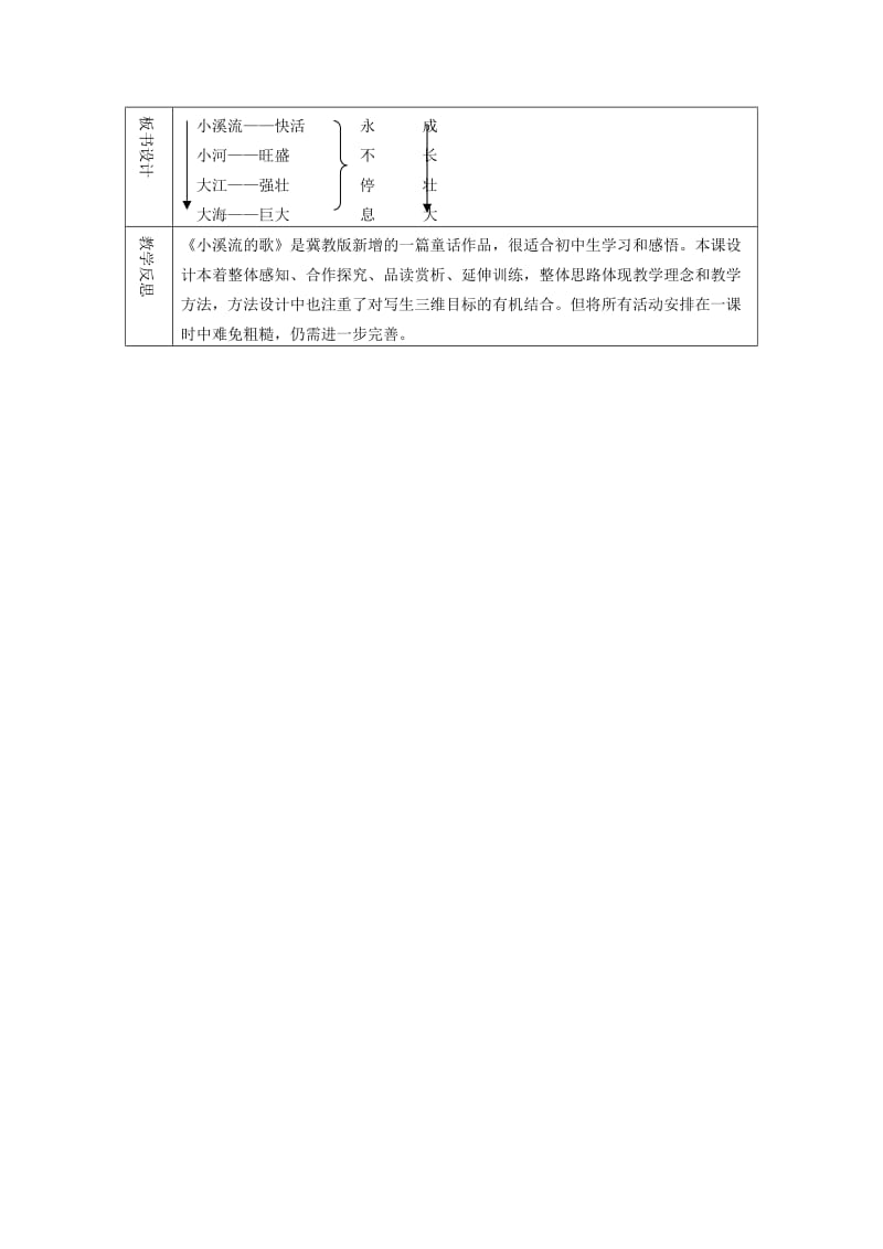 2019-2020年七年级语文上册 第18课《小溪流的歌》教案1 语文版.doc_第3页