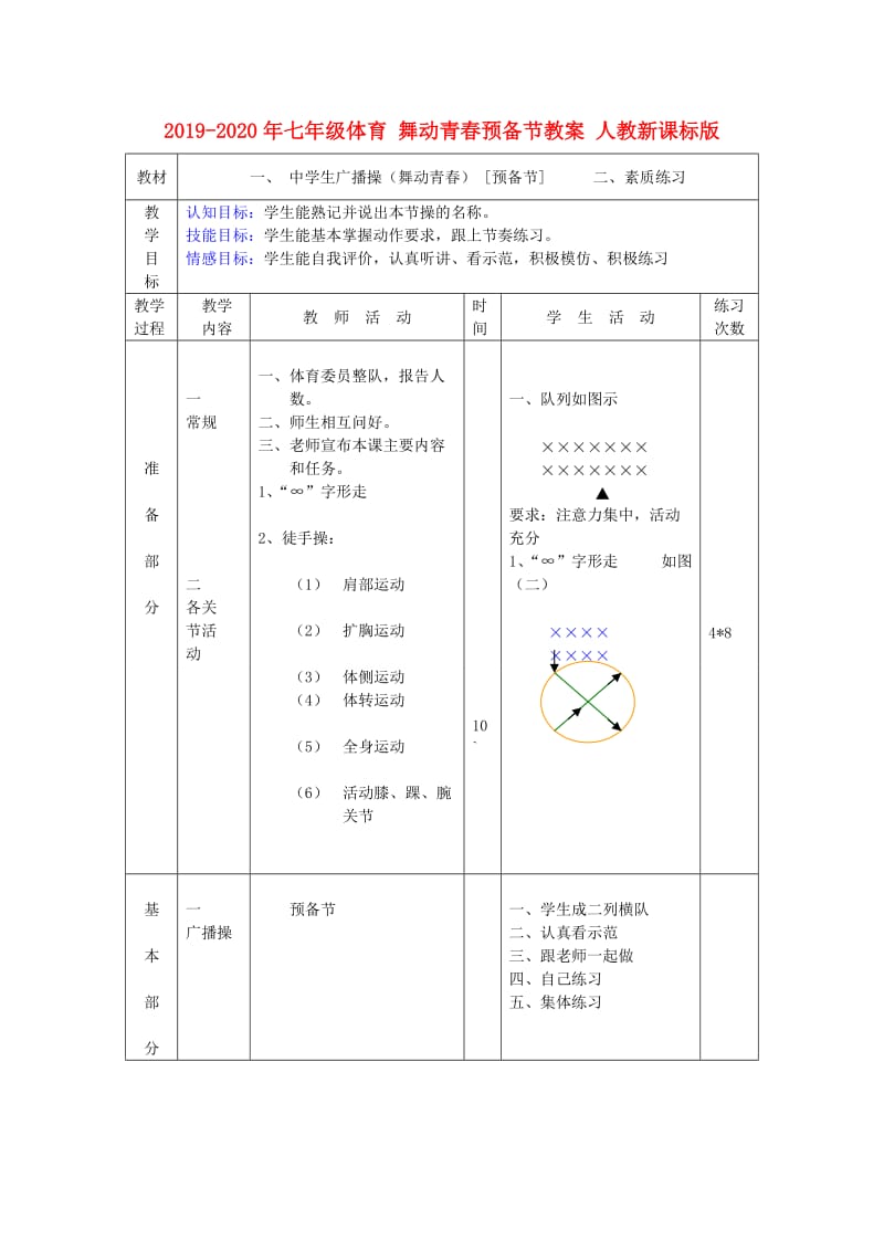 2019-2020年七年级体育 舞动青春预备节教案 人教新课标版.doc_第1页