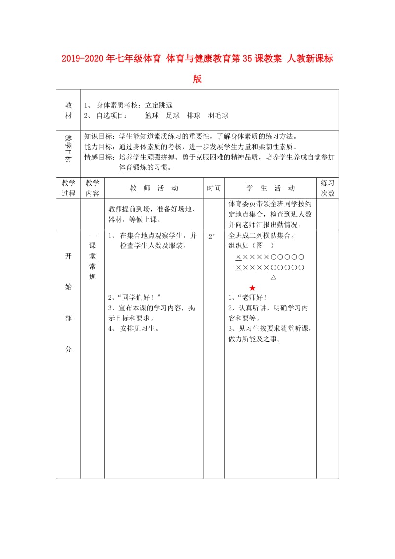 2019-2020年七年级体育 体育与健康教育第35课教案 人教新课标版.doc_第1页