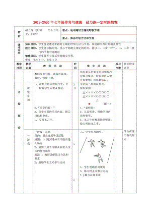 2019-2020年七年級體育與健康 耐力跑—定時跑教案.doc