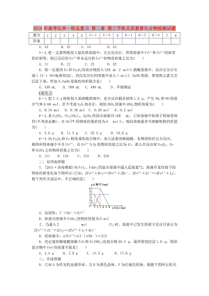 2019年高考化學(xué)一輪總復(fù)習(xí) 第二章 第三節(jié)鐵及其重要化合物檢測(cè)試題.doc