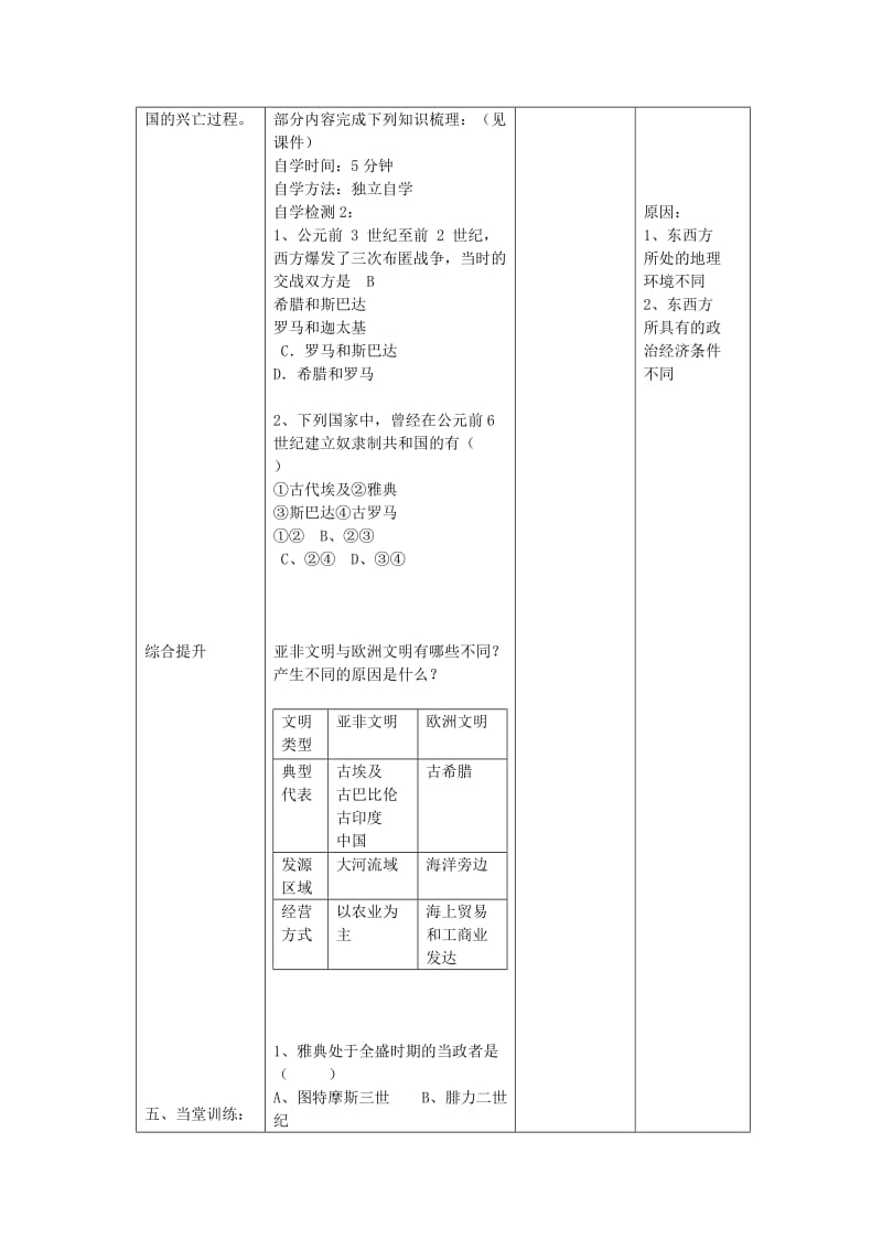 2019-2020年九年级历史上册 第3课 古代希腊和罗马复习教案 中华书局版.doc_第3页