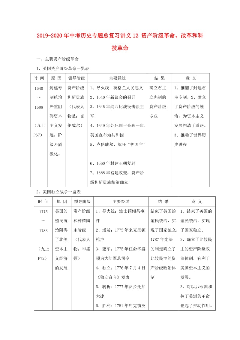 2019-2020年中考历史专题总复习讲义12 资产阶级革命、改革和科技革命.doc_第1页