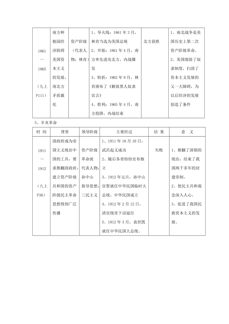 2019-2020年中考历史专题总复习讲义12 资产阶级革命、改革和科技革命.doc_第3页