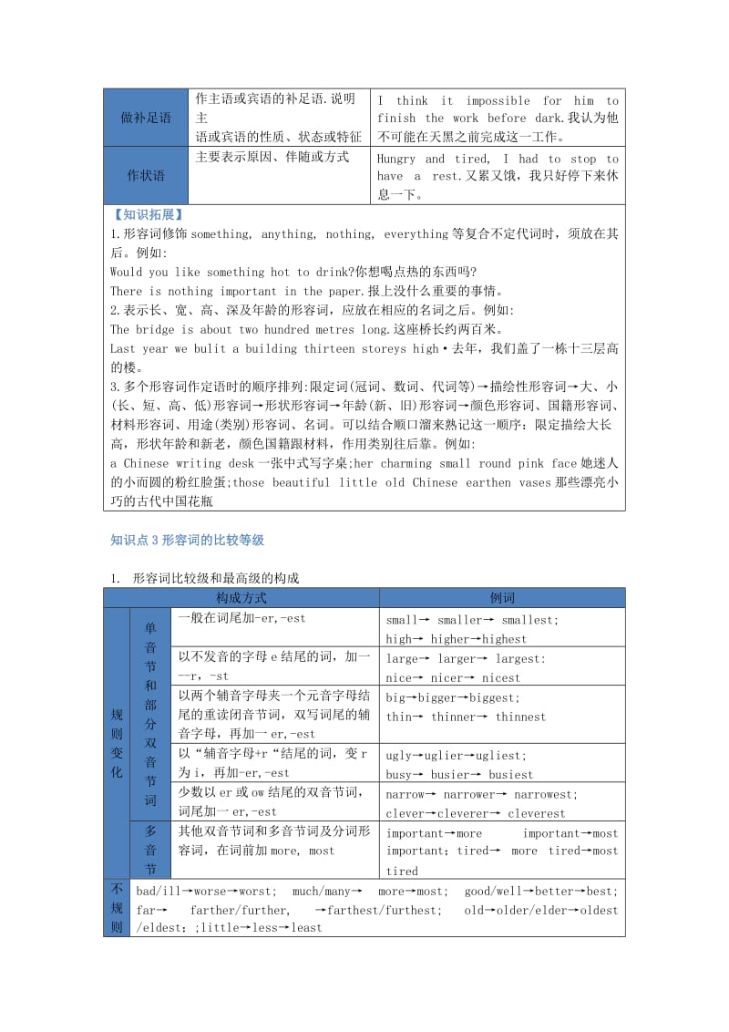 2019-2020年中考英语复习讲义 第5章 形容词的用法.doc_第2页