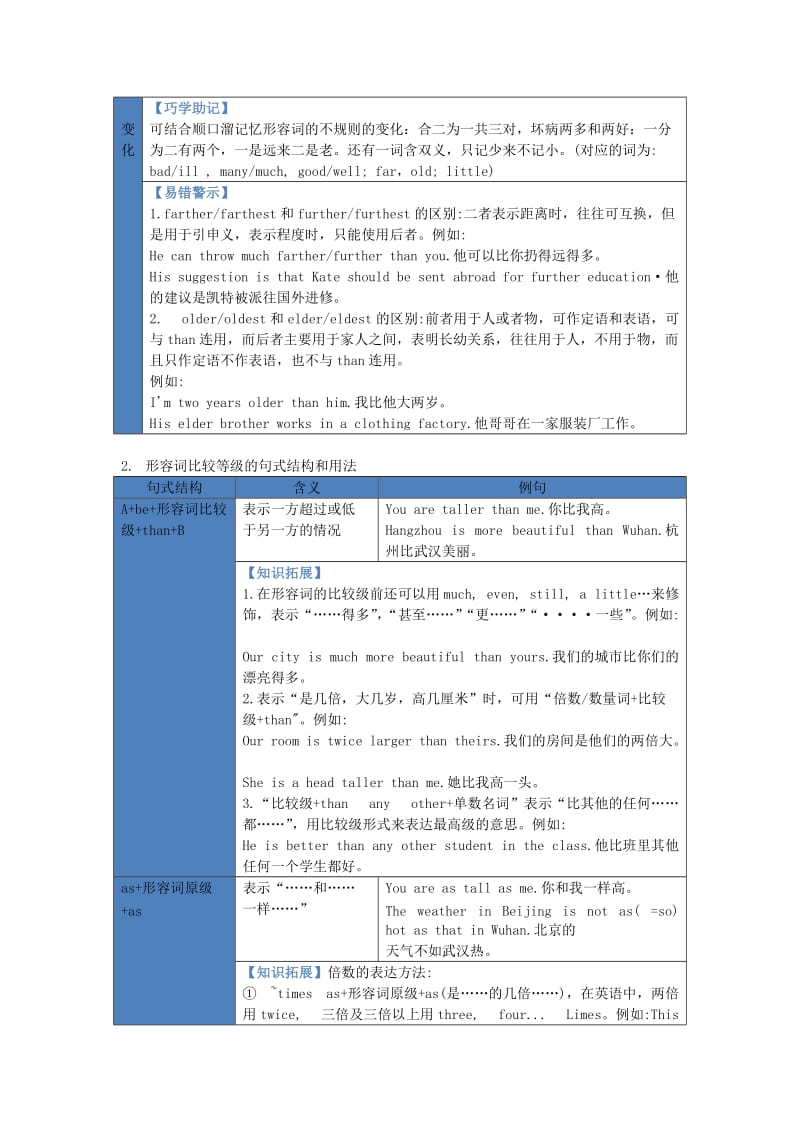 2019-2020年中考英语复习讲义 第5章 形容词的用法.doc_第3页