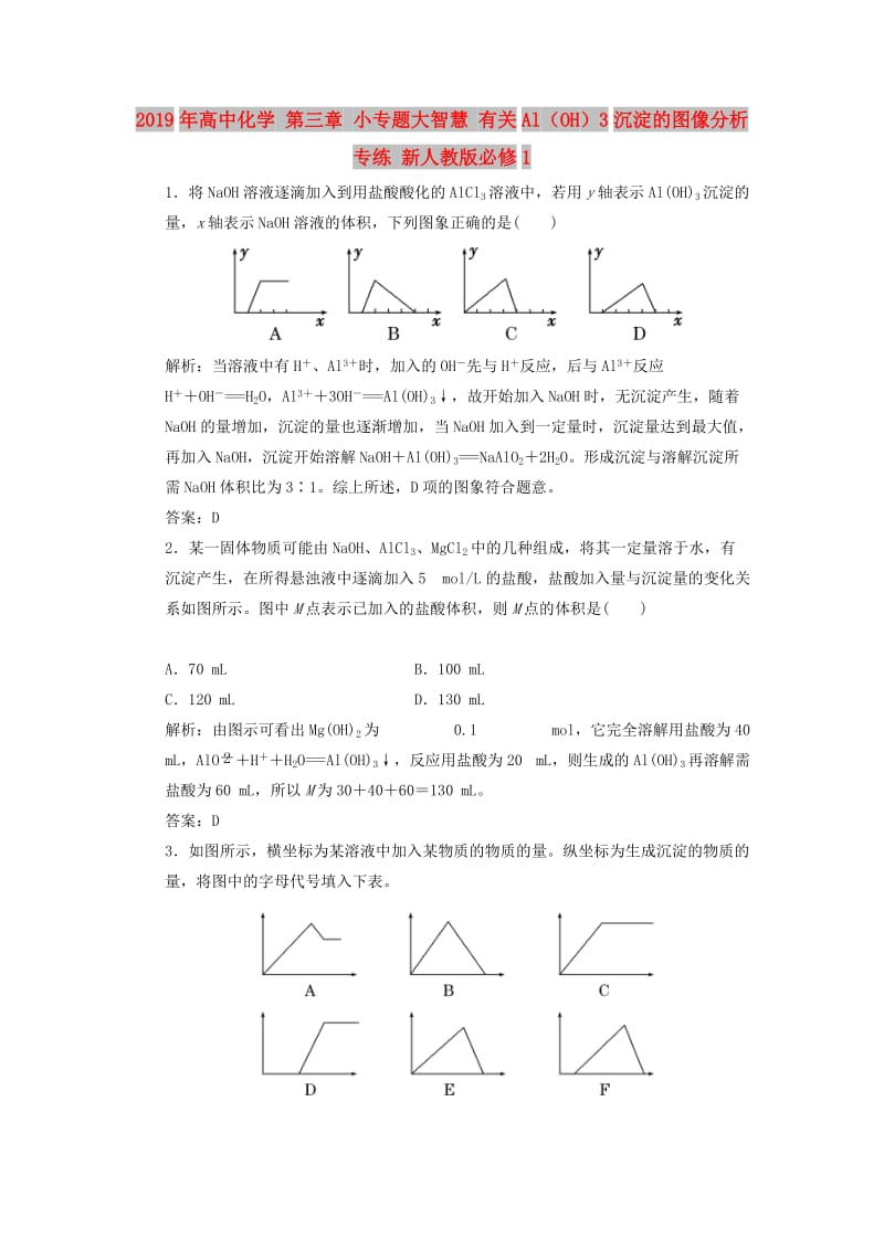 2019年高中化学 第三章 小专题大智慧 有关Al（OH）3沉淀的图像分析 专练 新人教版必修1.doc_第1页