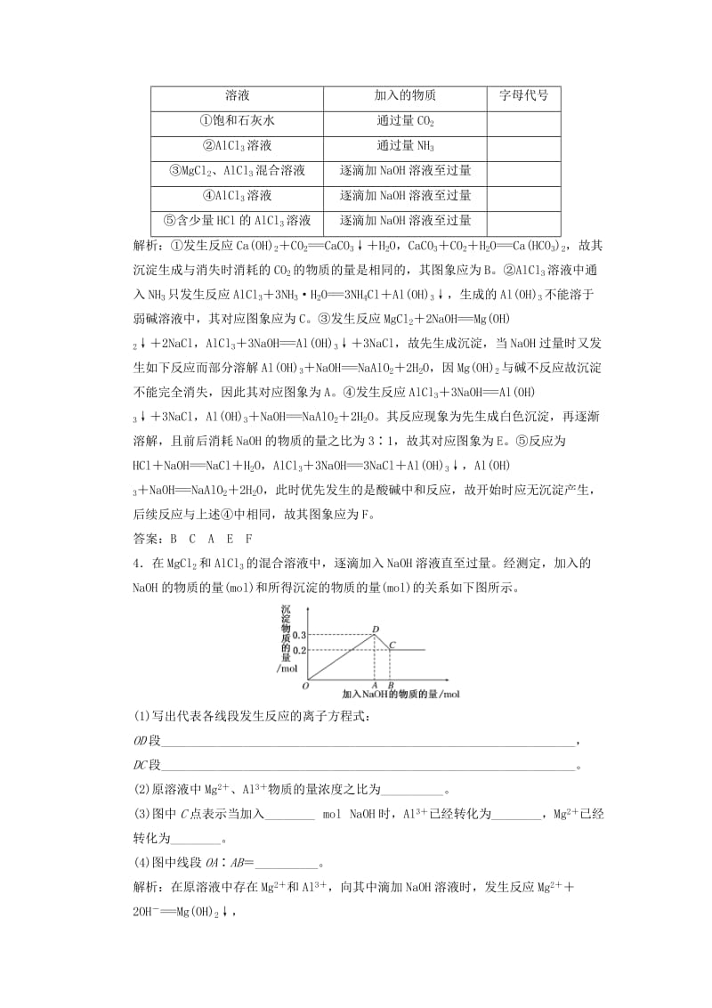 2019年高中化学 第三章 小专题大智慧 有关Al（OH）3沉淀的图像分析 专练 新人教版必修1.doc_第2页