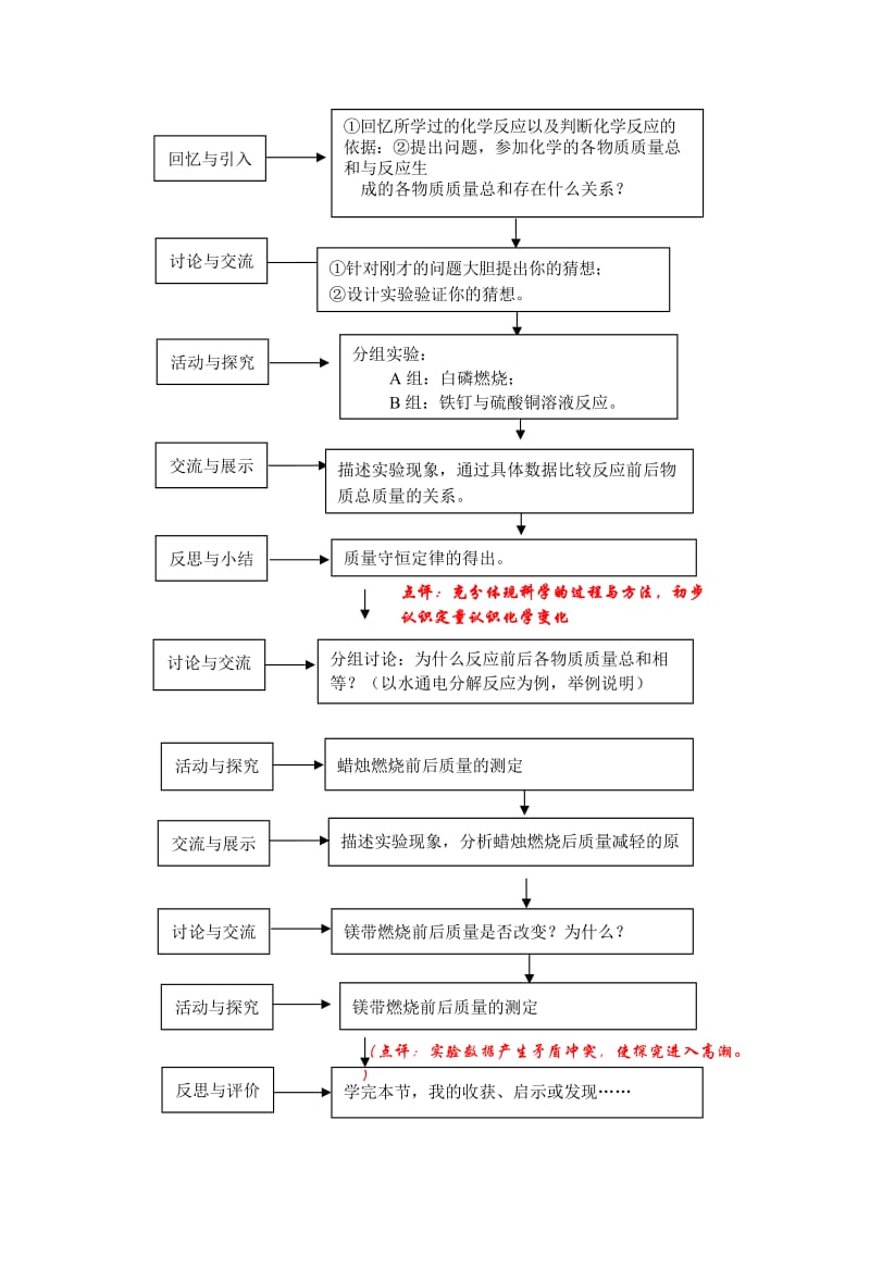 2019-2020年九年级化学上册 第五单元 化学方程式教案 （新版）新人教版.doc_第2页