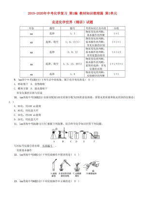 2019-2020年中考化學(xué)復(fù)習(xí) 第1編 教材知識(shí)梳理篇 第1單元 走進(jìn)化學(xué)世界（精講）試題.doc