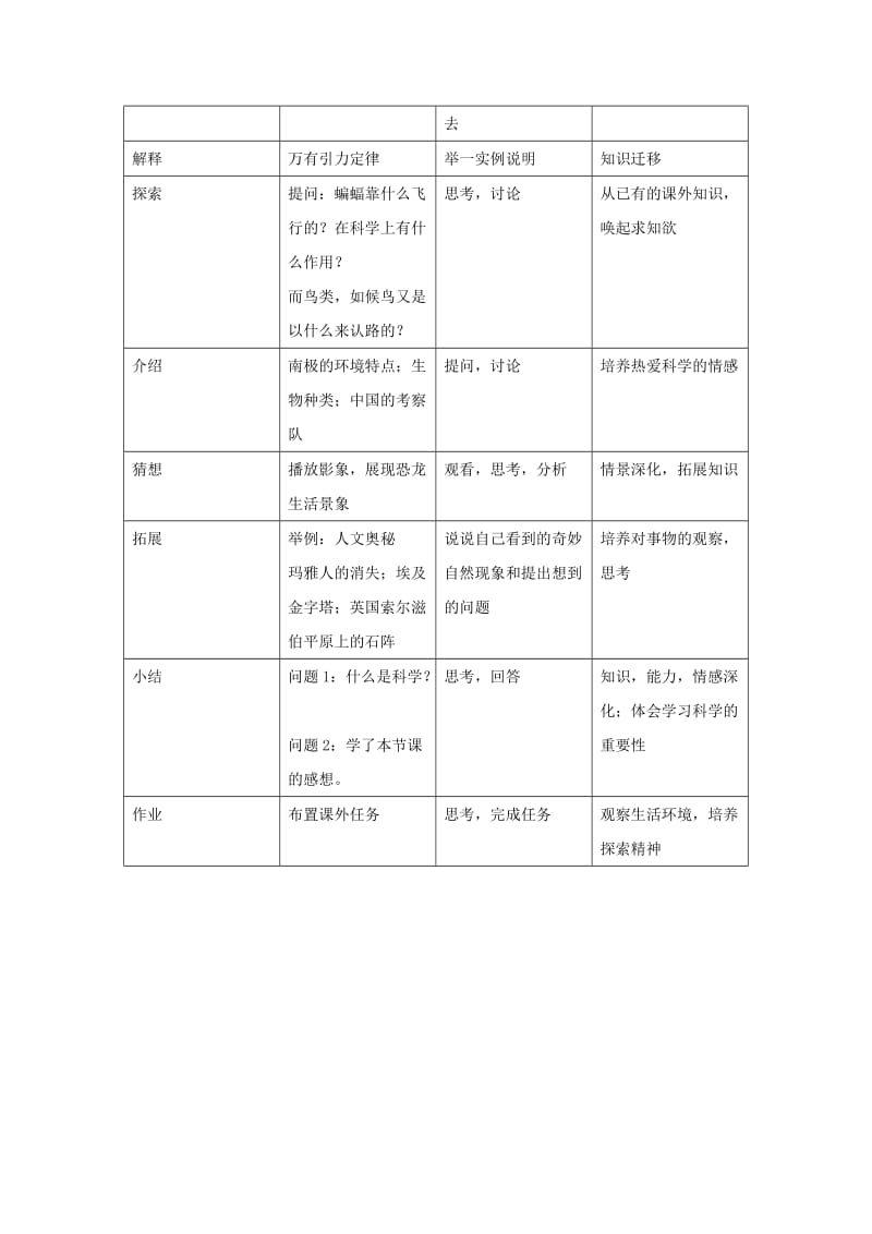 2019-2020年七年级科学上册 第零章第1节第1课时 探索奇妙的自然界 华东师大版.doc_第2页