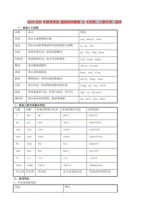 2019-2020年高考英語 基礎(chǔ)知識梳理 10大詞類、人稱代詞、冠詞.doc