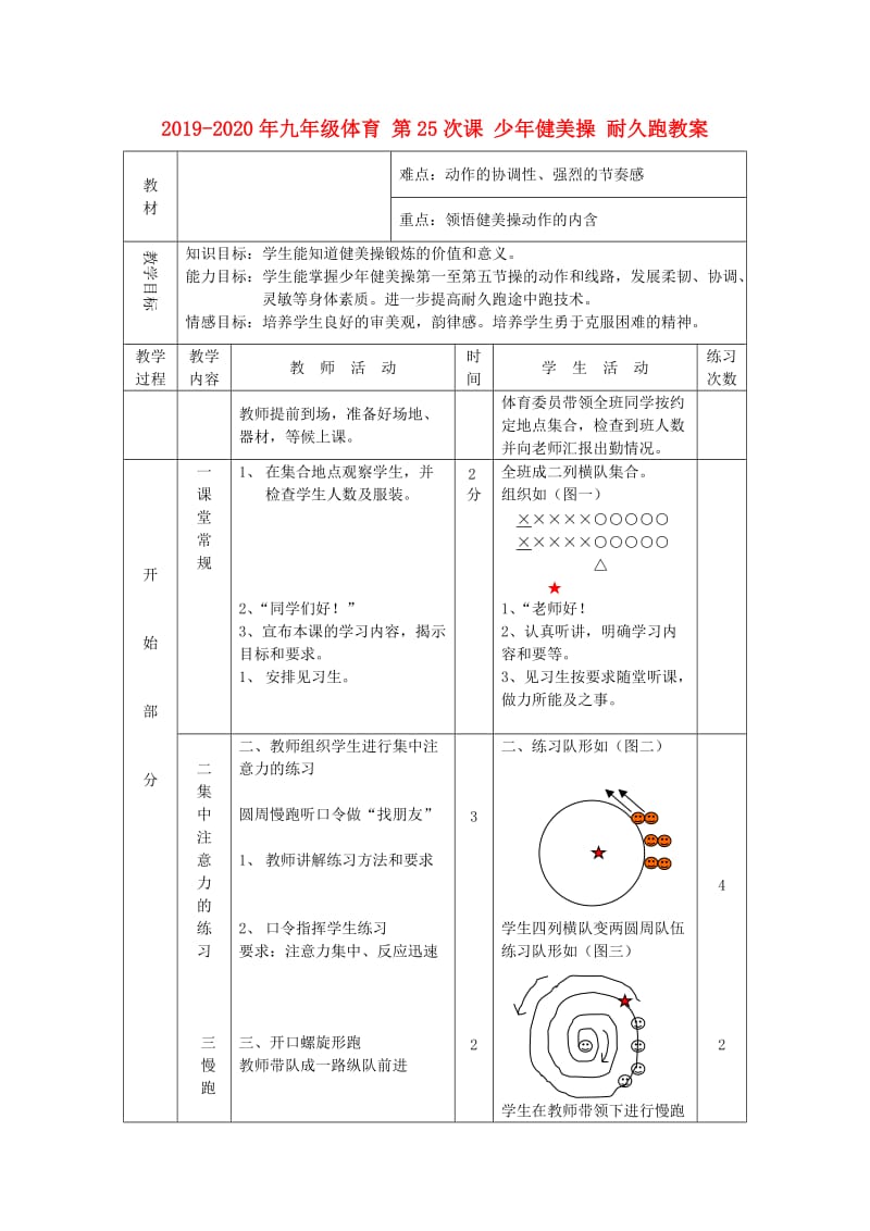 2019-2020年九年级体育 第25次课 少年健美操 耐久跑教案.doc_第1页