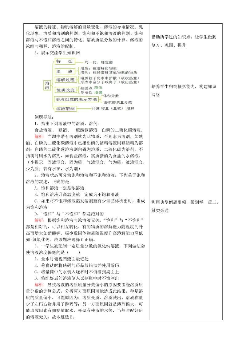 2019-2020年九年级化学全册 第三单元 溶液复习学案 鲁教版.doc_第2页