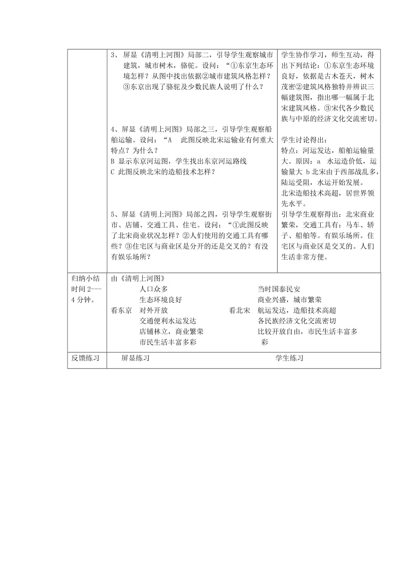 2019-2020年七年级历史下学期从《清明上河图》看宋朝教案.doc_第2页