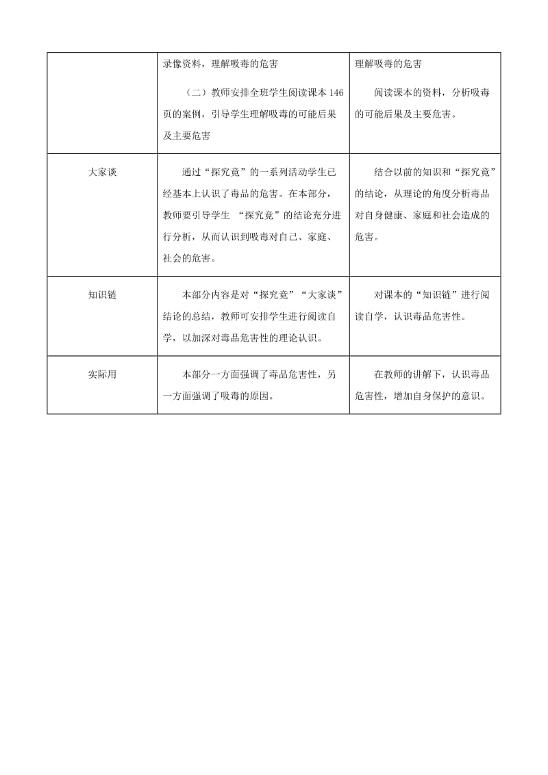 2019-2020年七年级生物下册 7.4《珍爱生命 拒绝毒品》教学设计 冀教版.doc_第2页