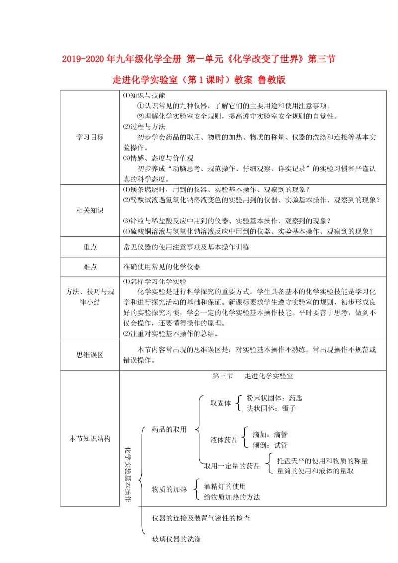 2019-2020年九年级化学全册 第一单元《化学改变了世界》第三节 走进化学实验室（第1课时）教案 鲁教版.doc_第1页