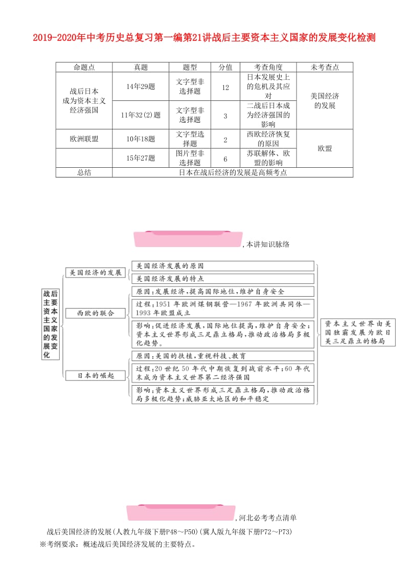 2019-2020年中考历史总复习第一编第21讲战后主要资本主义国家的发展变化检测.doc_第1页