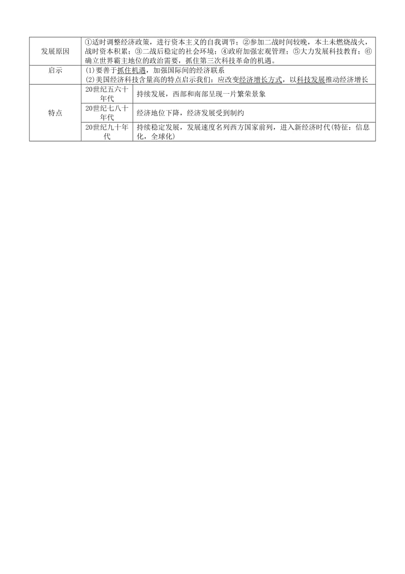 2019-2020年中考历史总复习第一编第21讲战后主要资本主义国家的发展变化检测.doc_第2页