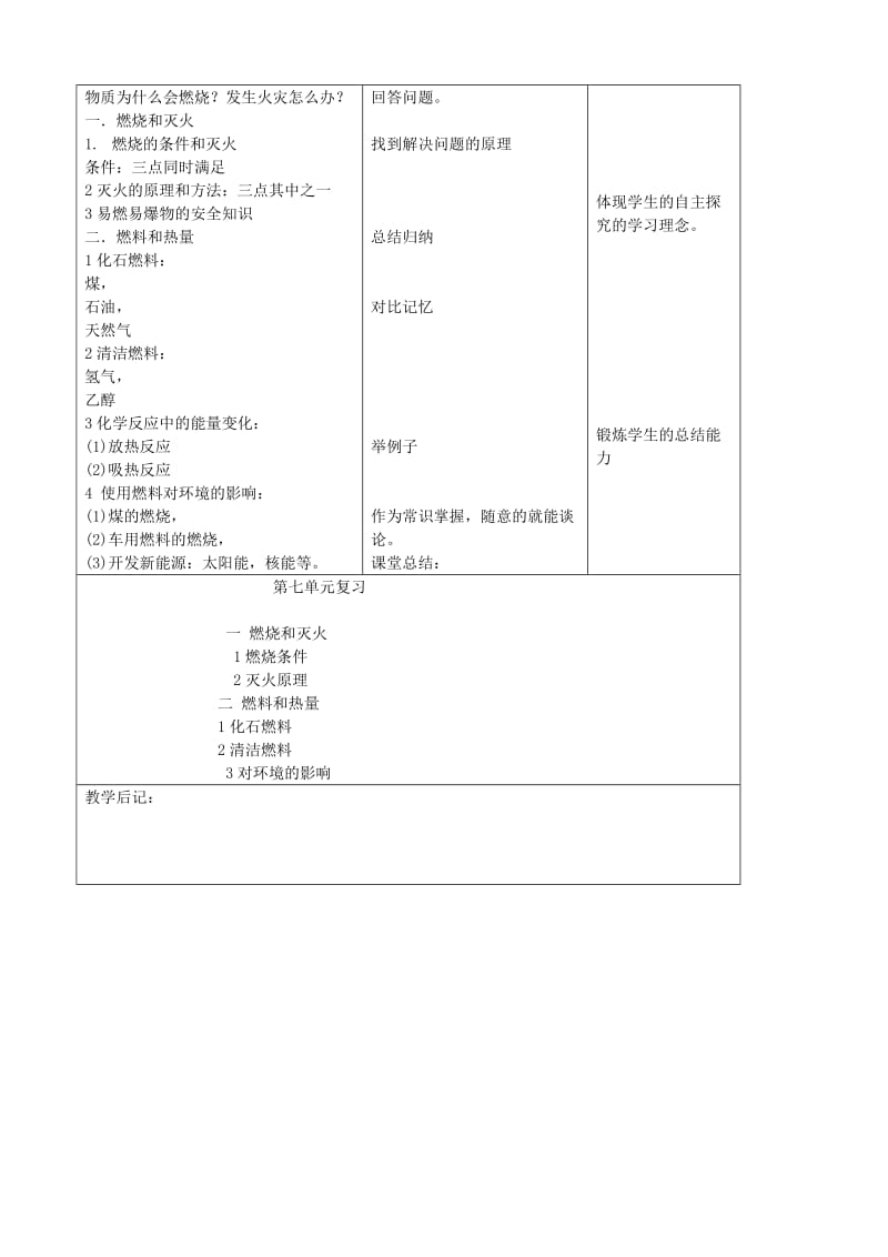 2019-2020年九年级化学上册《第七单元 燃料及其利用》复习课教案1 （新版）新人教版.doc_第2页