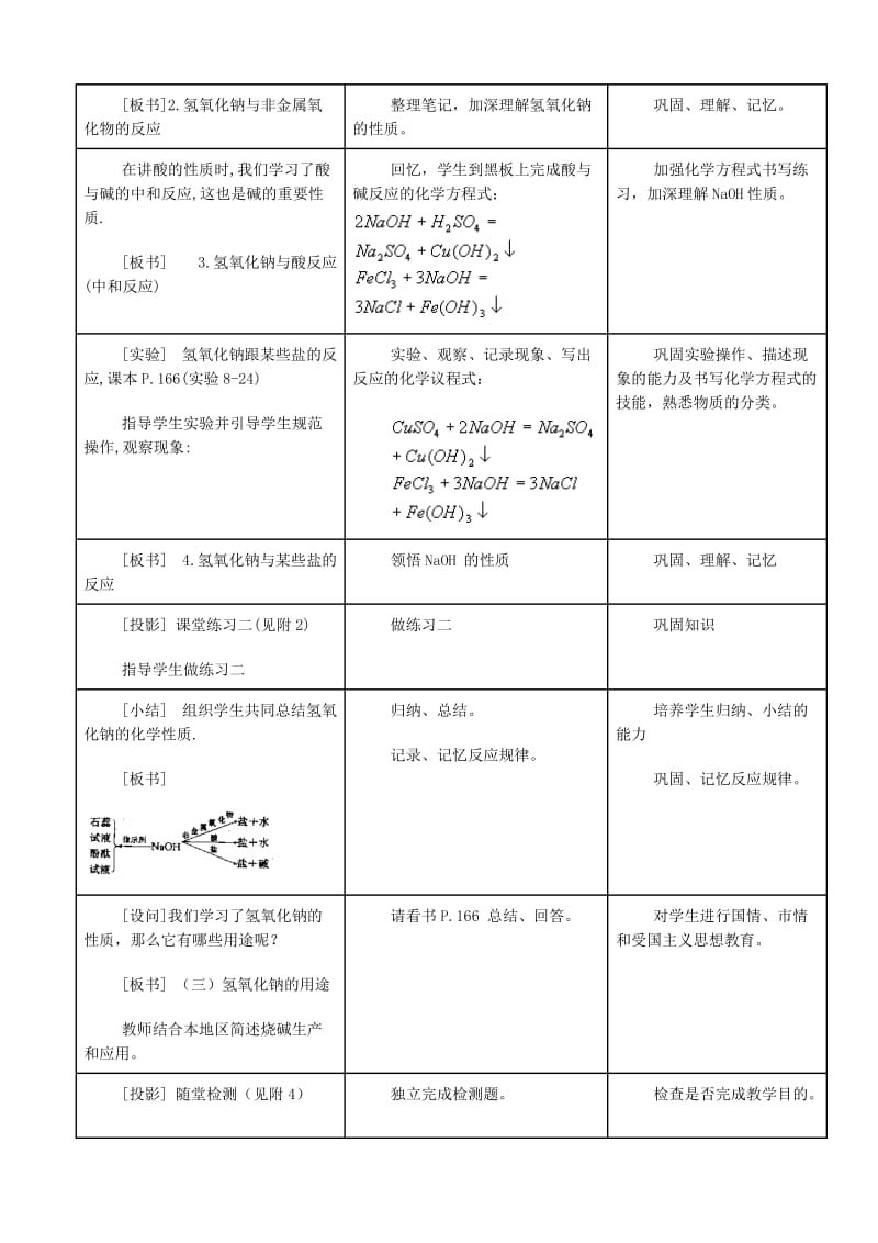 2019-2020年九年级化学下册《常见的碱》教案（2） 新人教版.doc_第3页