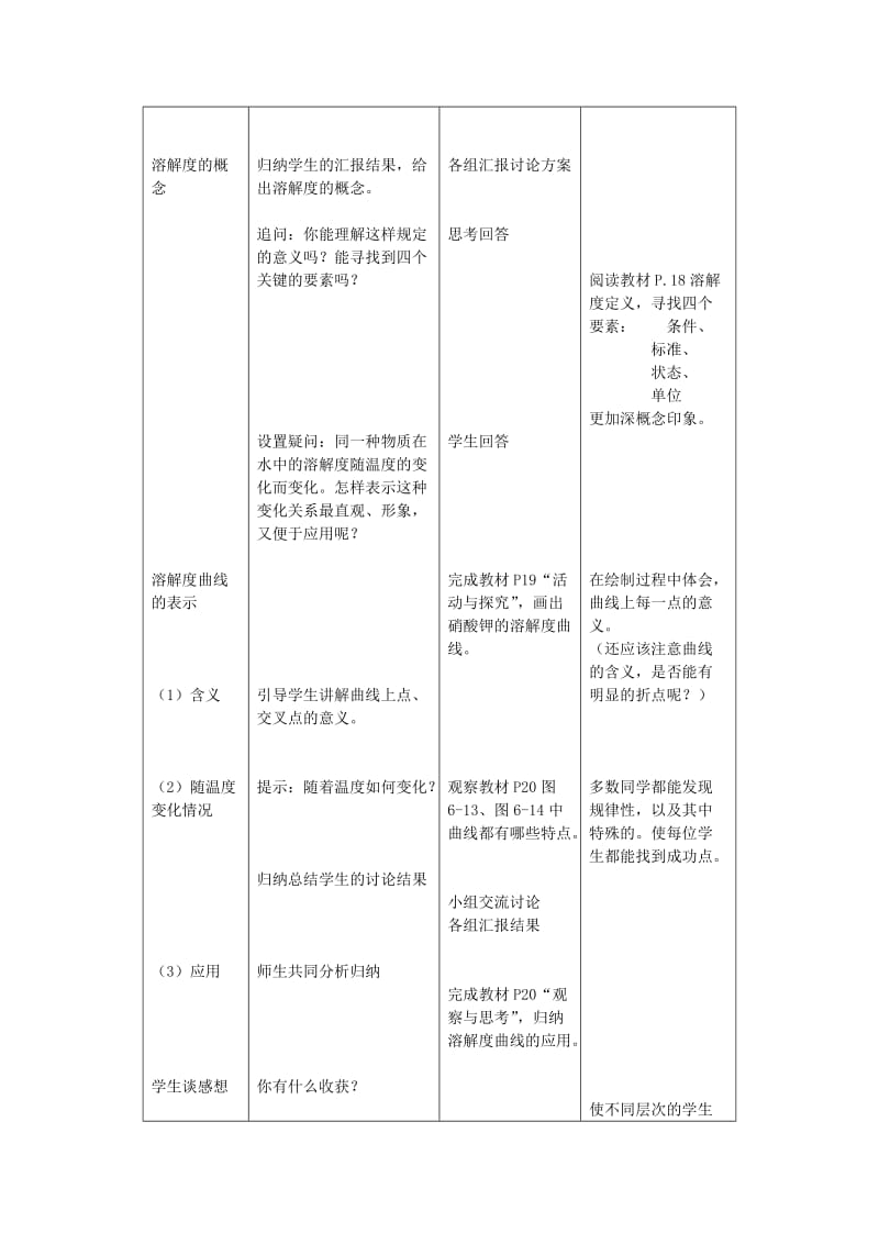 2019-2020年九年级化学下册 第6章 溶解现象 第三节 物质的溶解性名师教案2 沪教版.doc_第2页