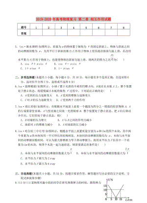 2019-2020年高考物理復(fù)習(xí) 第二章 相互作用試題.doc