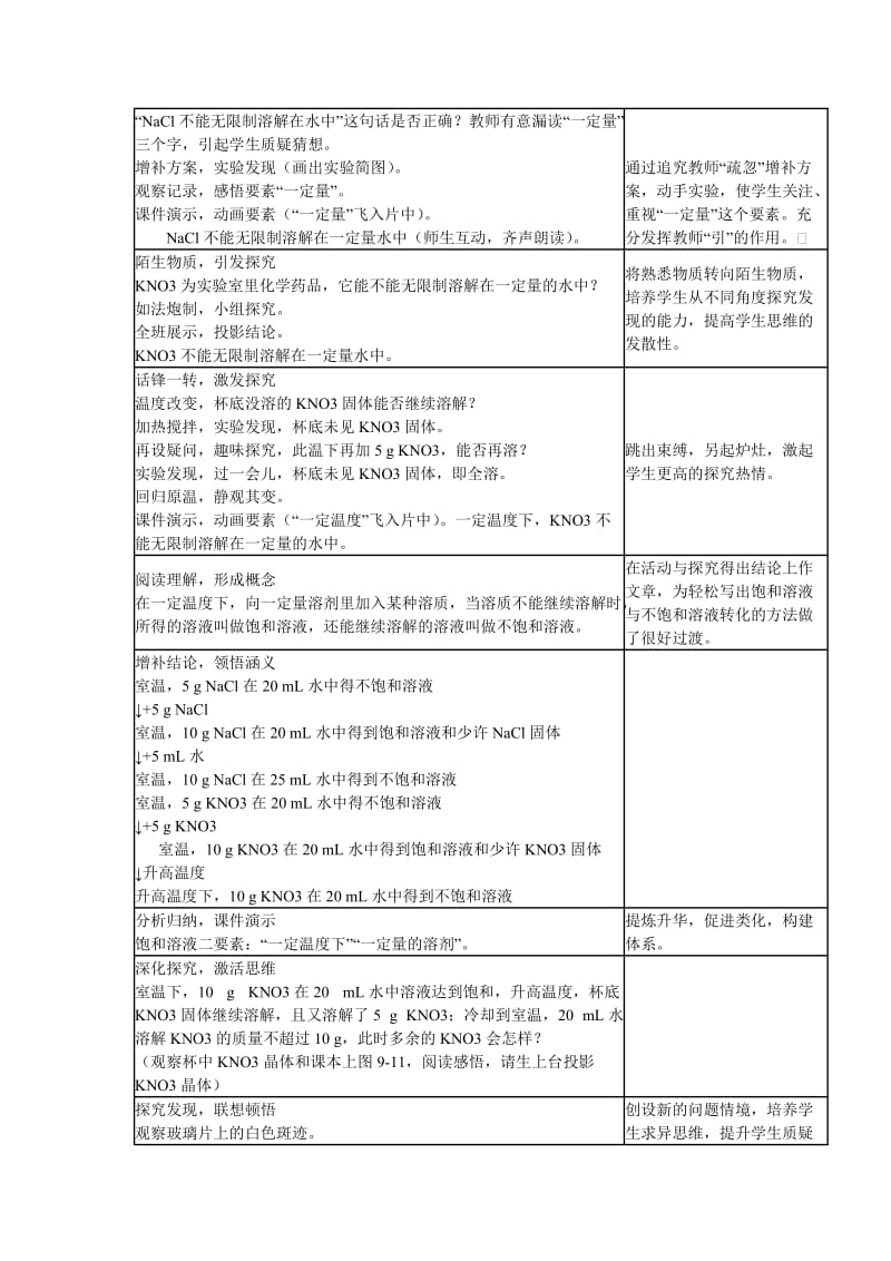 2019-2020年九年级化学下册 第九单元 溶液 课题 2 溶解度教学案 新人教版.doc_第2页