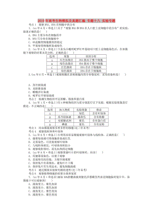 2019年高考生物模擬及真題匯編 專題十八 實(shí)驗(yàn)專題.doc