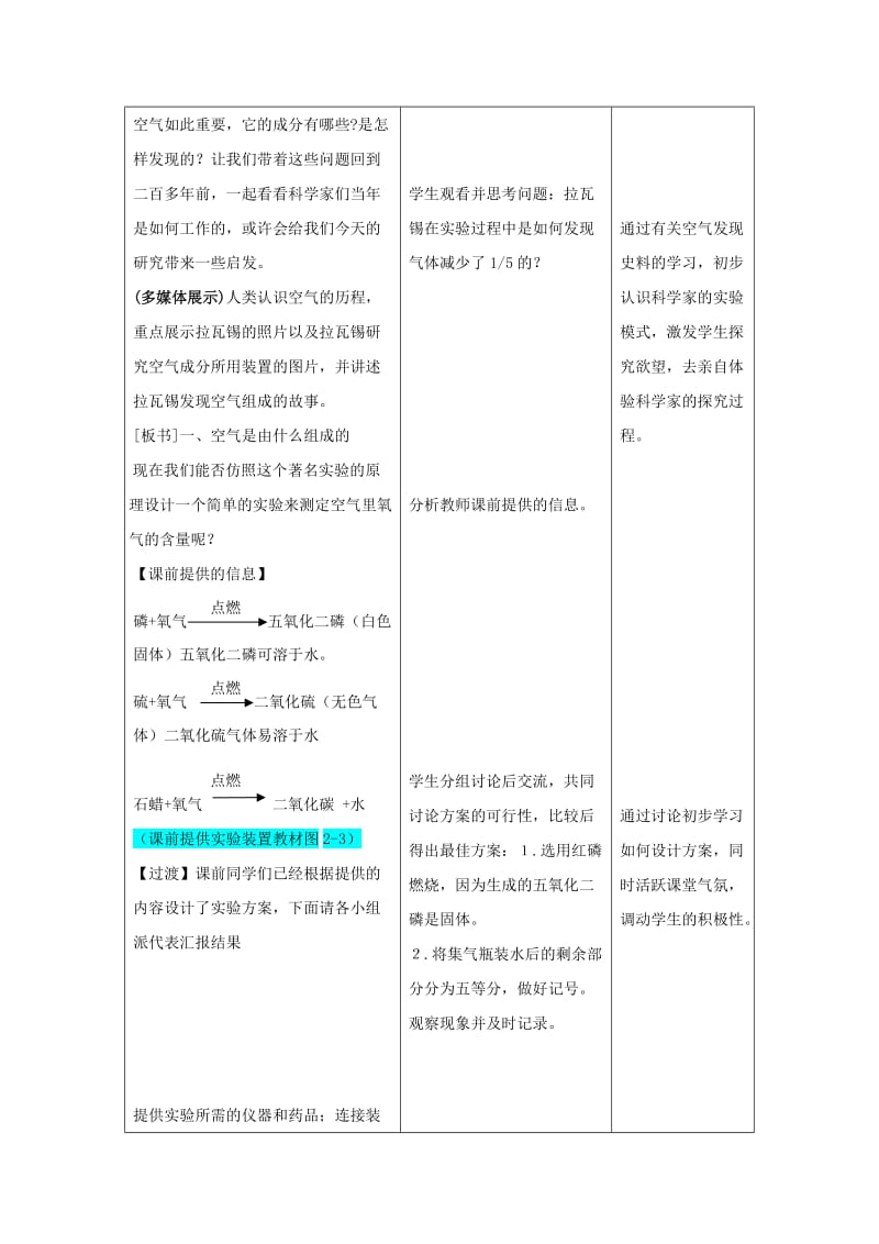 2019-2020年九年级化学上册 2.1 空气教案 新人教版 (I).doc_第2页