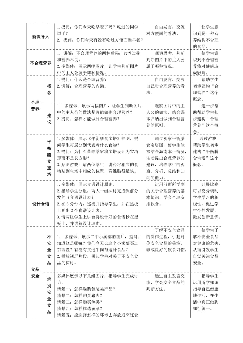 2019-2020年七年级生物下册 第二章 第三节 合理营养与食品安全教学设计 （新版）新人教版.doc_第2页