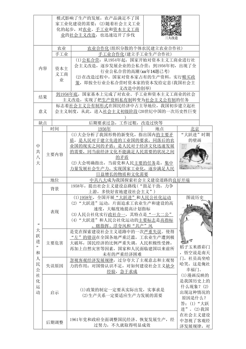 2019-2020年中考历史总复习第一编第8讲社会主义道路的探索检测.doc_第2页