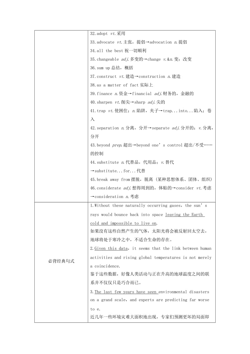 2019-2020年高考英语大一轮复习 单元知识汇总 Book 8 Unit 22 Environmental Protection 北师大版.doc_第2页