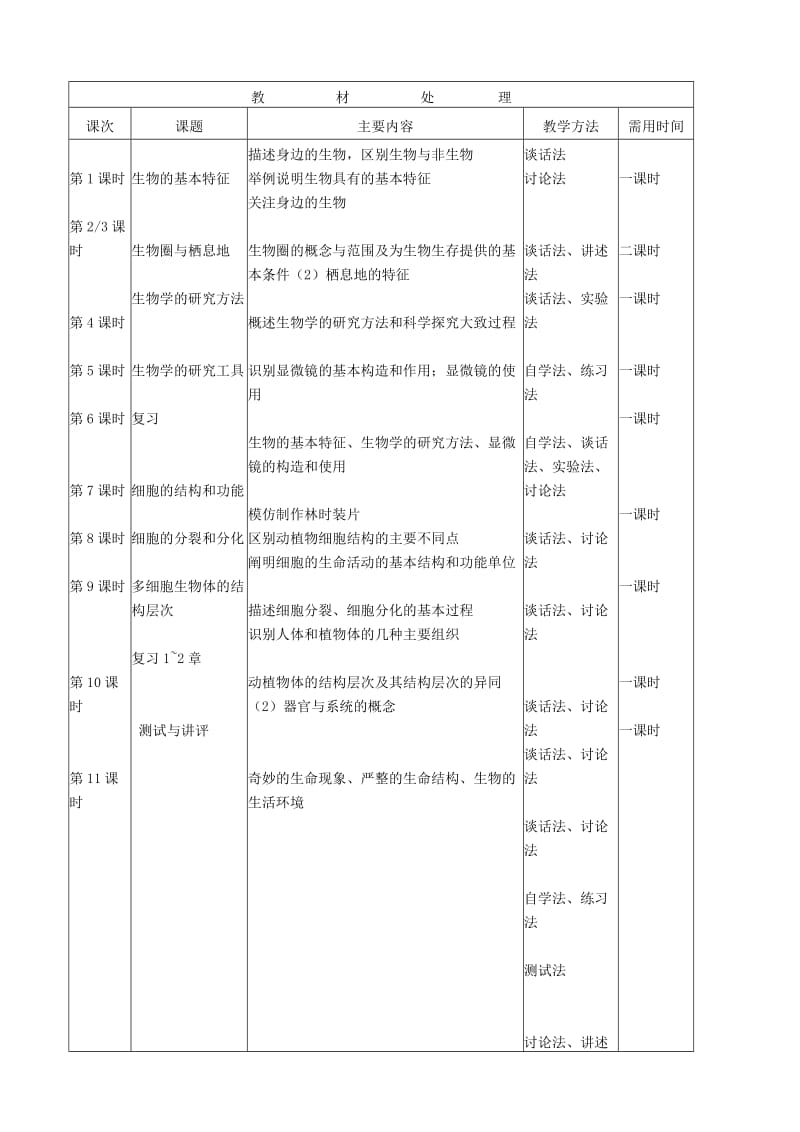 2019-2020年七年级生物 第一单元教案 新人教版.doc_第2页