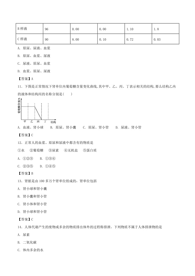 2019-2020年七年级生物下册第4单元第5章人体内代谢废物的排出测试新版新人教版.doc_第3页