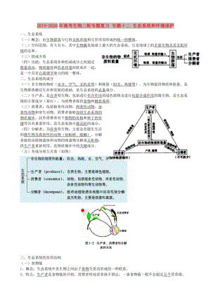 2019-2020年高考生物二輪專題復(fù)習(xí) 專題十二 生態(tài)系統(tǒng)和環(huán)境保護(hù).doc