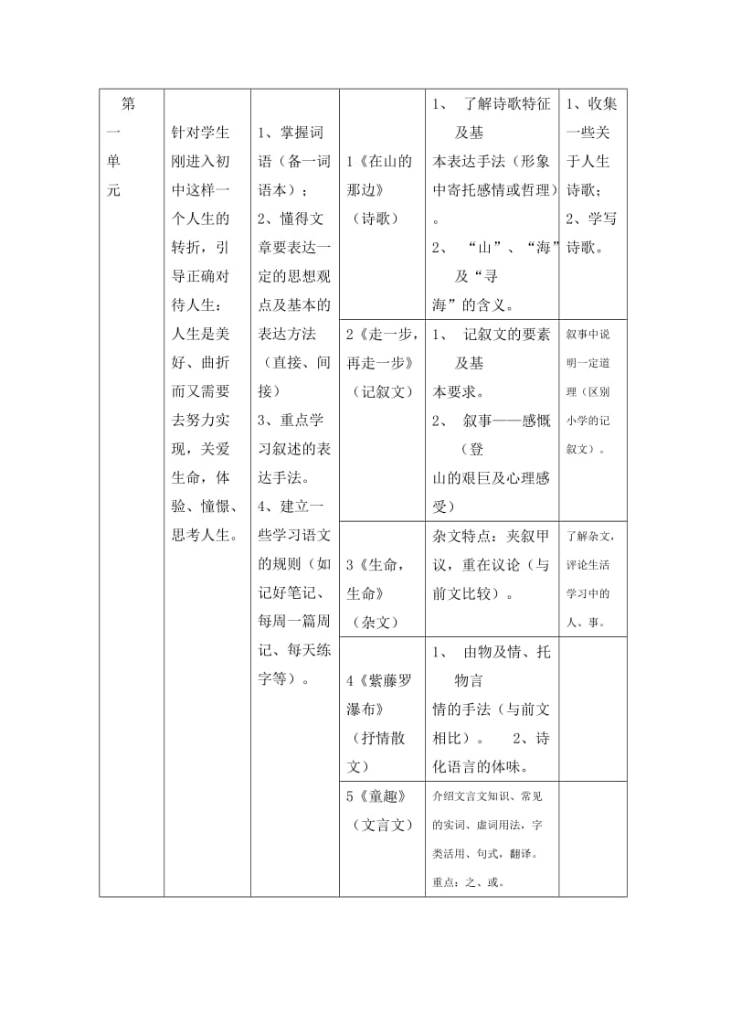 2019-2020年七年级语文上册 教材分析 人教新课标版.doc_第2页