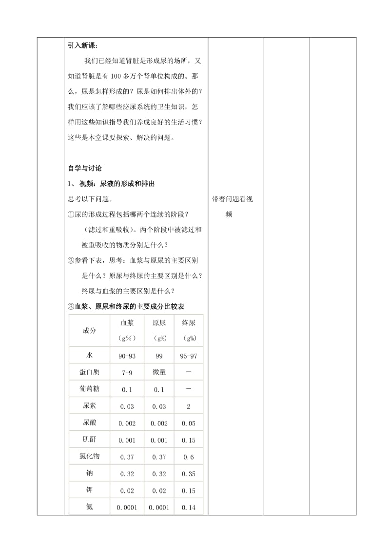 2019-2020年七年级生物下册 7.2《人体尿液的形成和排出》教案 北京课改版.doc_第2页