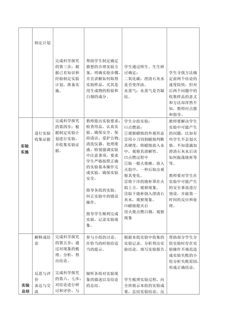 2019-2020年九年级化学上册 第一单元 课题2 化学是一门以实验为基础的科学教案1 （新版）新人教版(I).doc_第2页