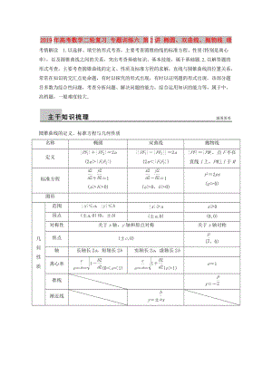 2019年高考數(shù)學(xué)二輪復(fù)習(xí) 專題訓(xùn)練六 第2講 橢圓、雙曲線、拋物線 理.doc