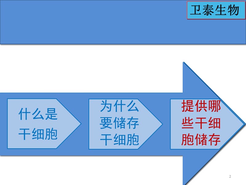 卫泰干细胞ppt课件_第2页