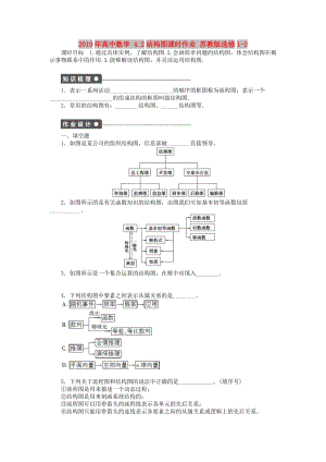 2019年高中數(shù)學 4.2結(jié)構(gòu)圖課時作業(yè) 蘇教版選修1-2.doc