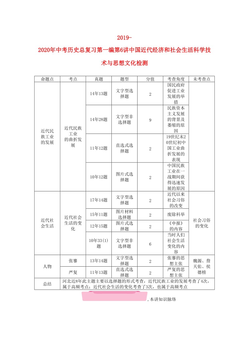 2019-2020年中考历史总复习第一编第6讲中国近代经济和社会生活科学技术与思想文化检测.doc_第1页