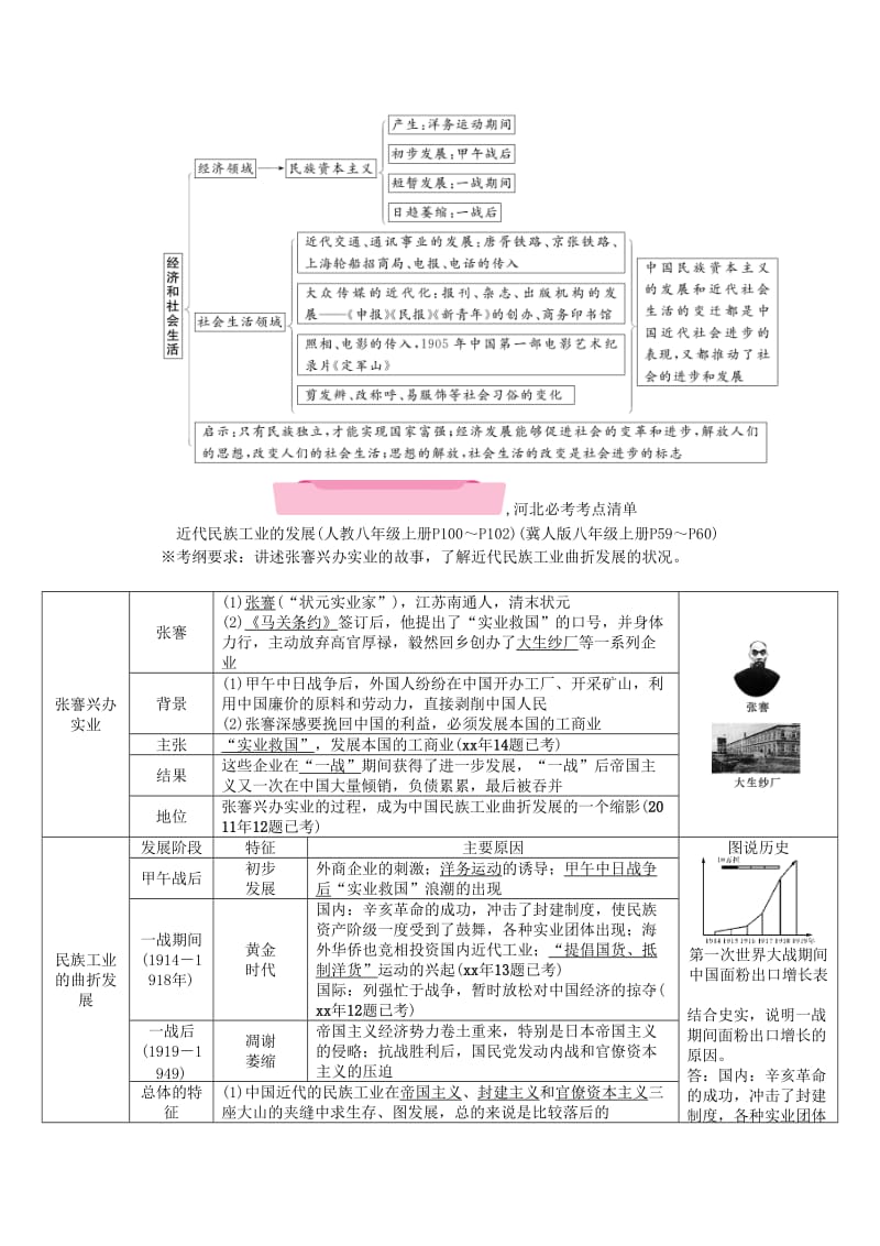 2019-2020年中考历史总复习第一编第6讲中国近代经济和社会生活科学技术与思想文化检测.doc_第2页