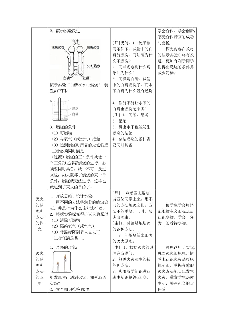 2019-2020年九年级化学上册 4.1《燃烧和灭火》教案 （新版）鲁教版.doc_第2页