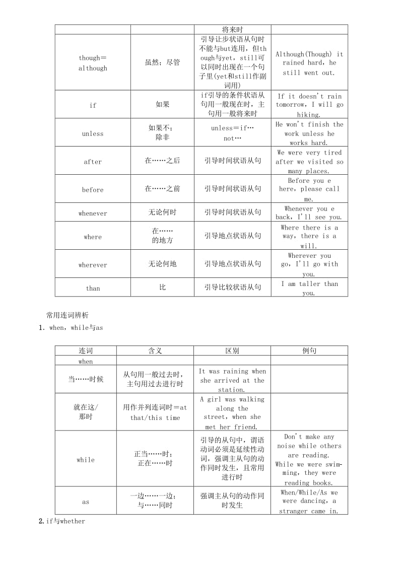 2019-2020年中考英语特训复习第2编语法专题突破篇专题6连词试题.doc_第3页